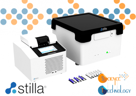 Science & Technology - Stilla technologies