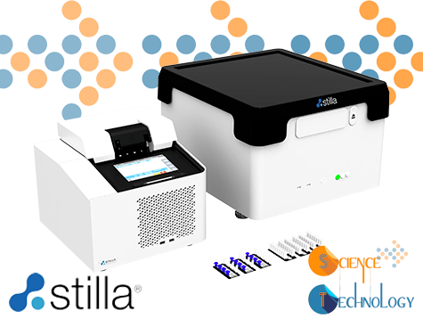 Science & Technology - Stilla technologies