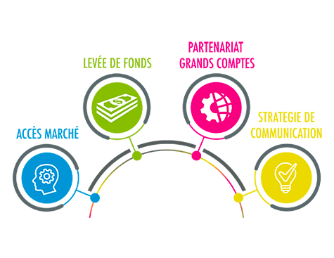 Les 4 packs Expertise du programme Gene.iO